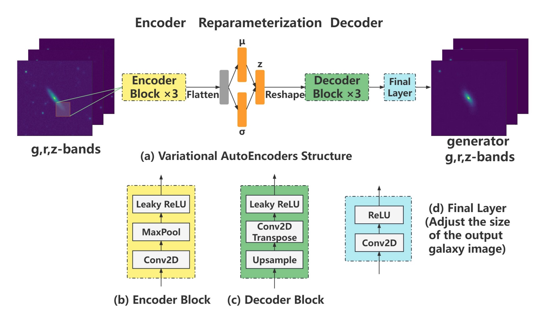 vae-workflow